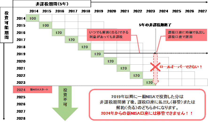 一般NISA図.gif