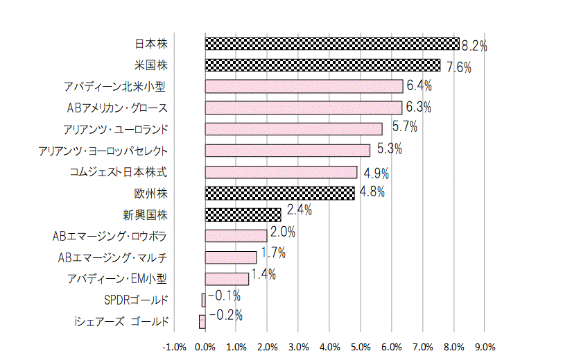 202008月間騰落率.gif