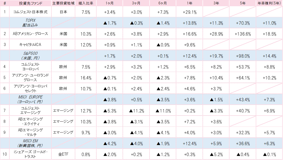 201805投資先ファンドパフォーマンス.gif