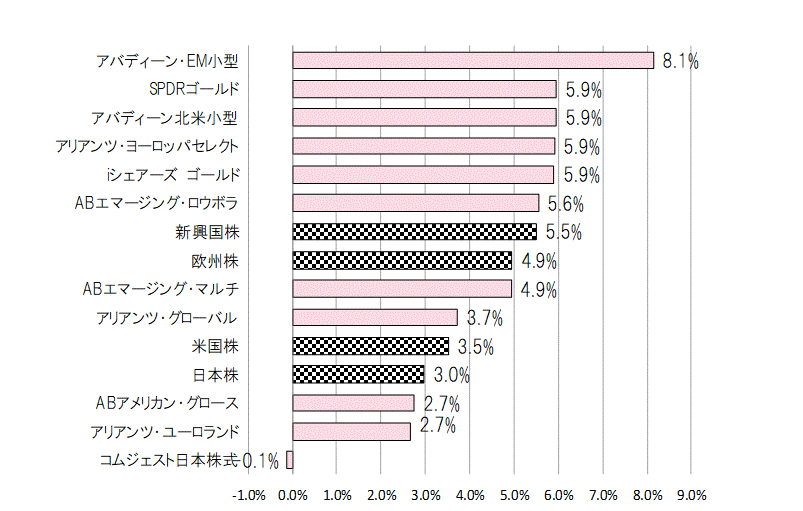 202012月間騰落率.gif