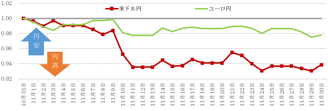 202211為替の推移.gif