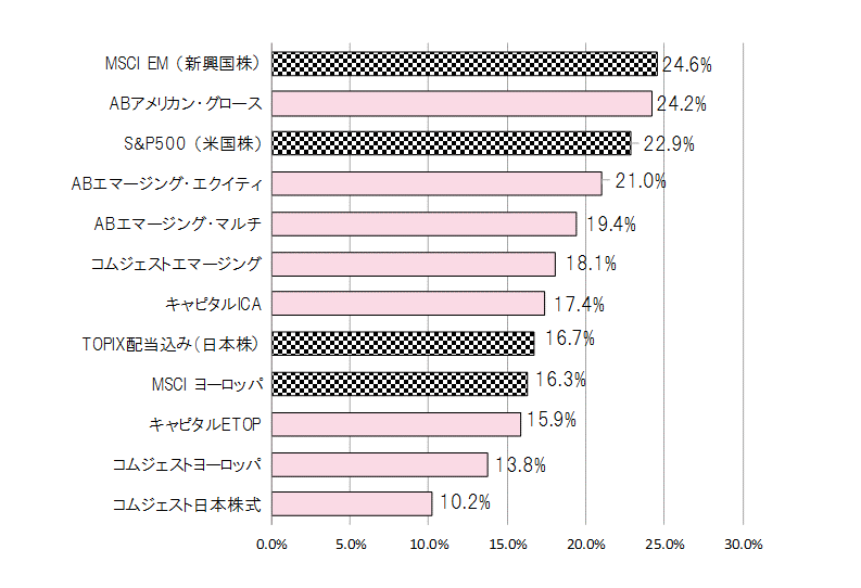 201704年間騰落率.gif