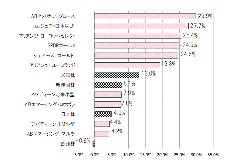 202009年間騰落率.gif