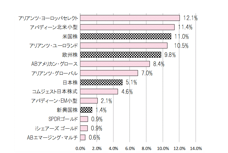 202210月間騰落率.gif