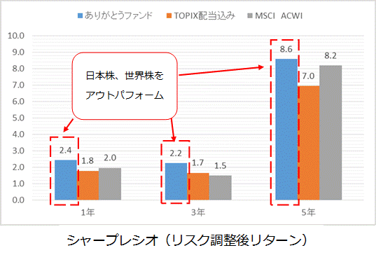 第13期ありがとうファンドシャープレシオ.gif