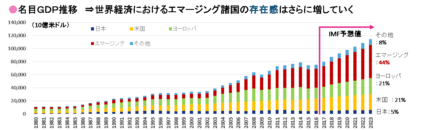 エマージングＧＤＰ.gif