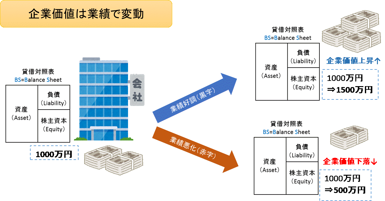 企業価値の変動.gif