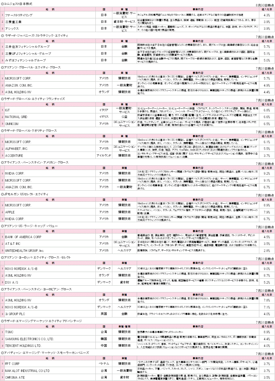 202408各投資先ファンドの組入銘柄TOP3.gif