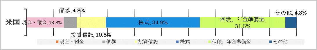 米国家計金融資産.gif