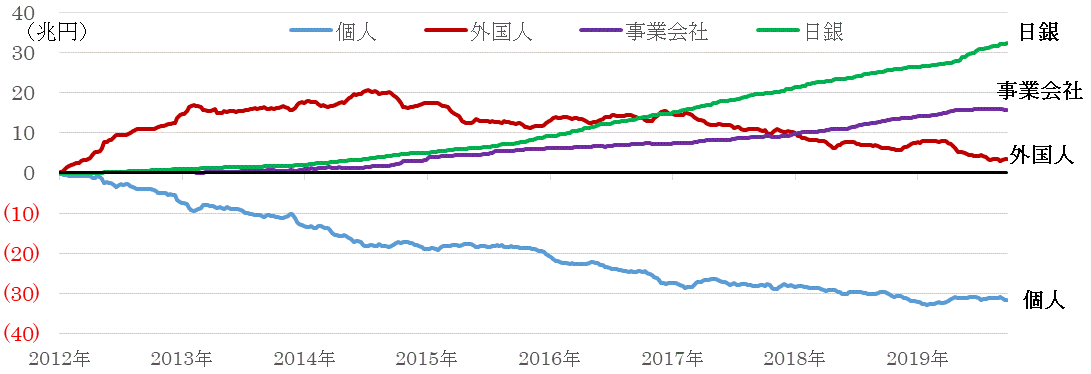 202008売買動向.gif