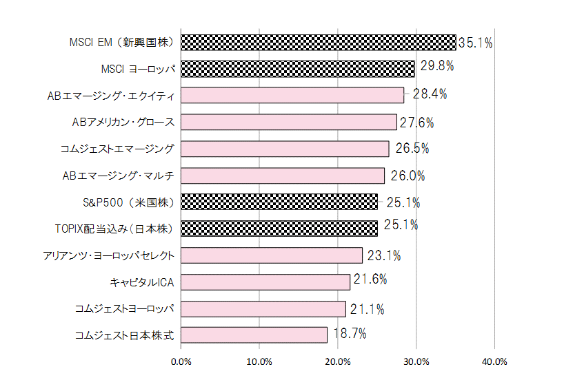 201707年間騰落率.gif