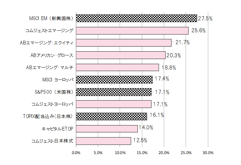 201705年間騰落率.gif