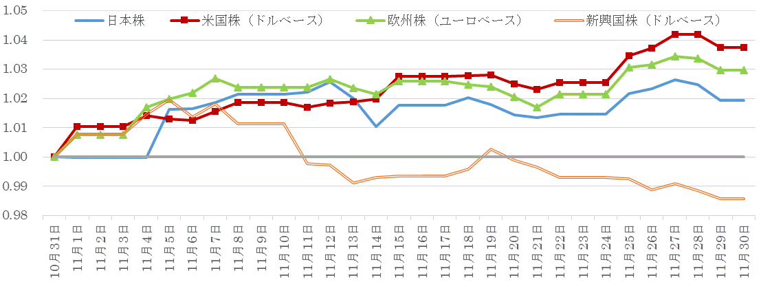 201911株価指数の推移.gif