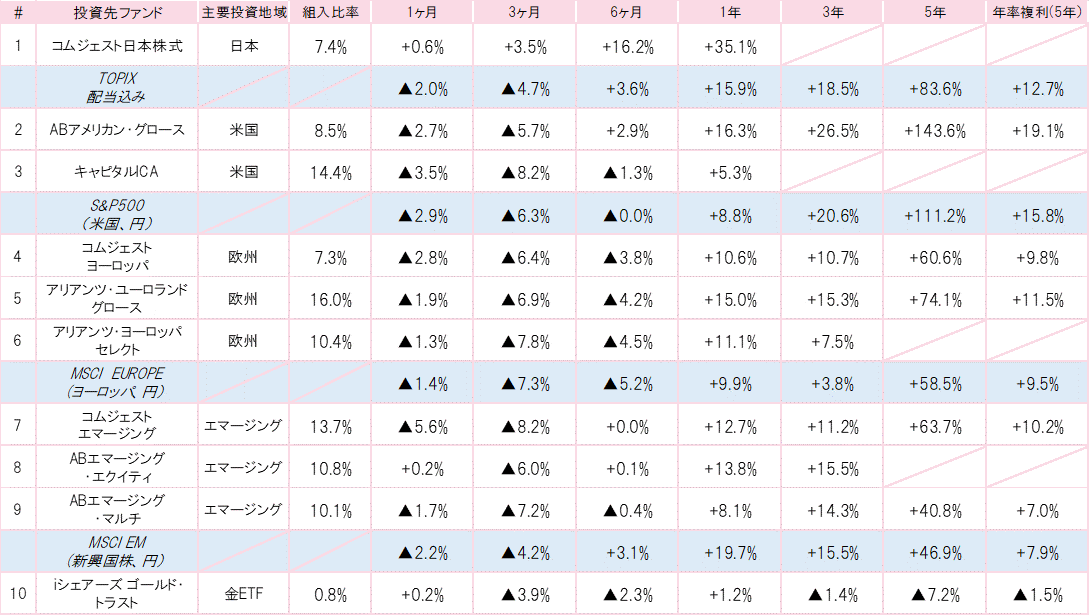 201803投資先ファンドパフォーマンス.gif