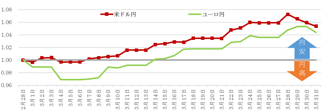 202203為替の推移.gif