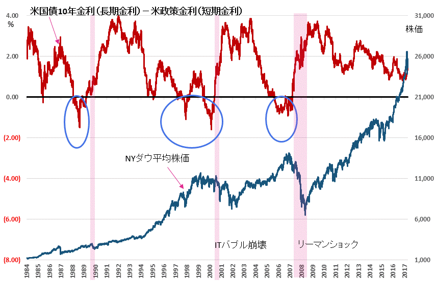 米国　短期金利と長期金利.gif