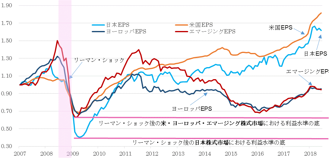 ＥＰＳ地域別比較201806.gif