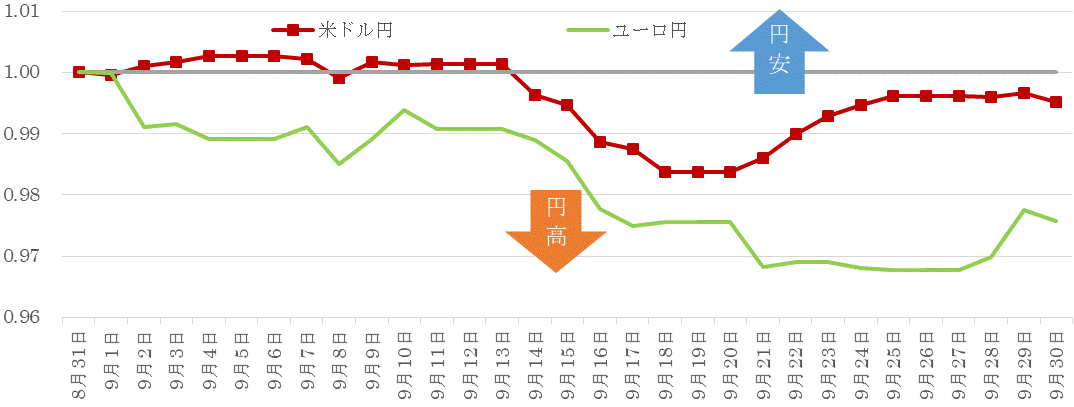 202009為替の推移.gif