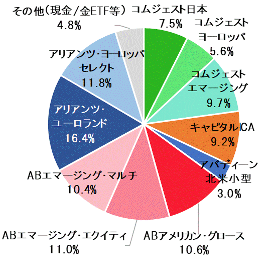 2018年6月末ポートフォリオ.gif