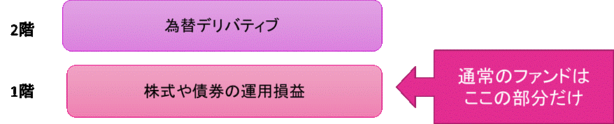 通貨選択型の仕組み.gif
