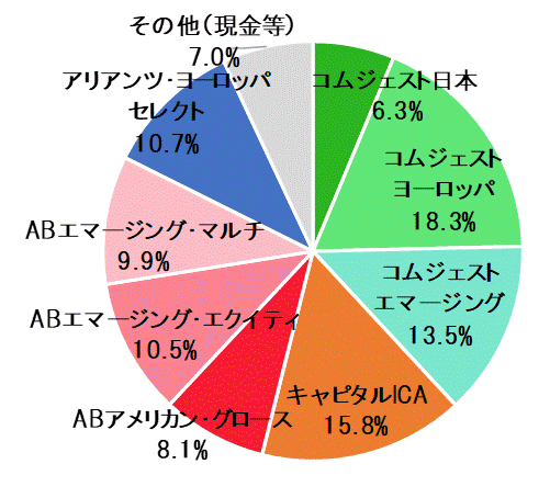 9月末ポートフォリオ.gif