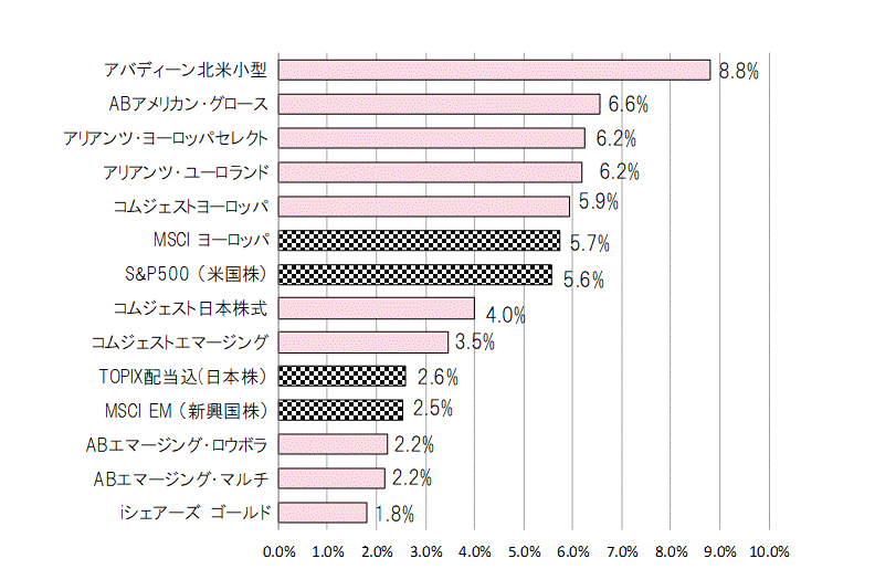 201902月間騰落率.gif