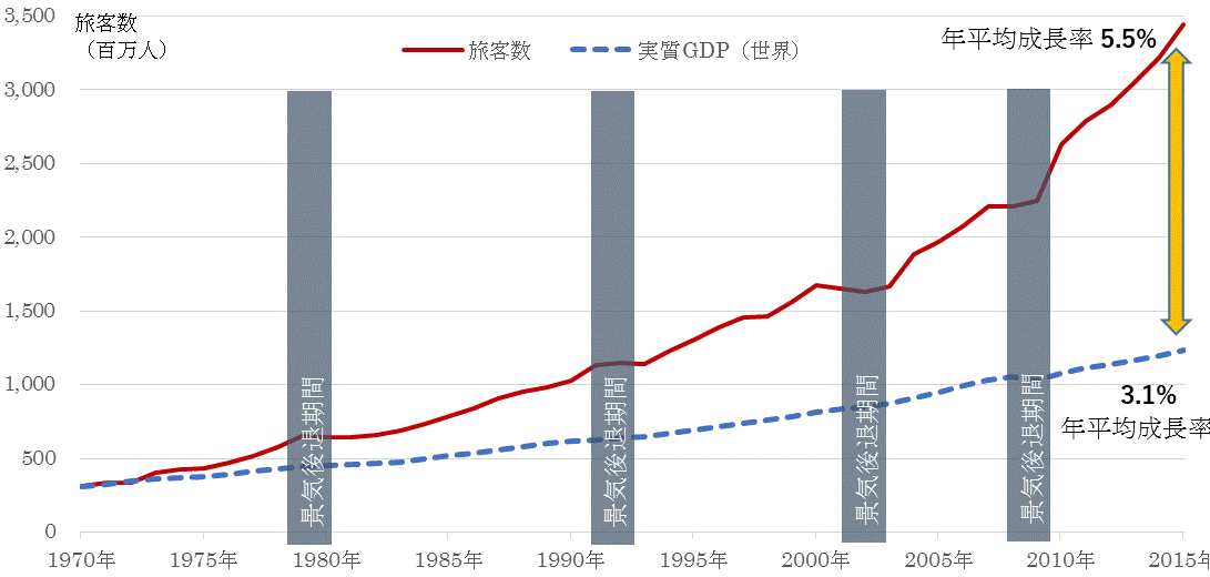 旅客者数の伸び率.gif