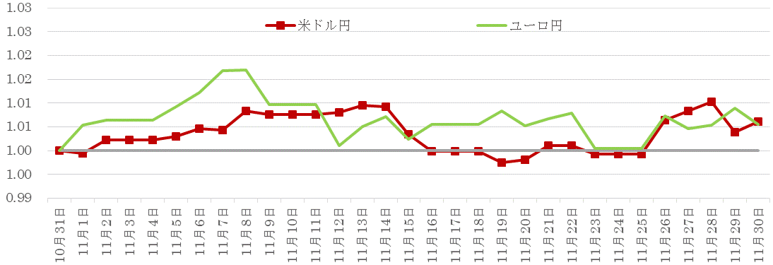 201811為替の推移.gif