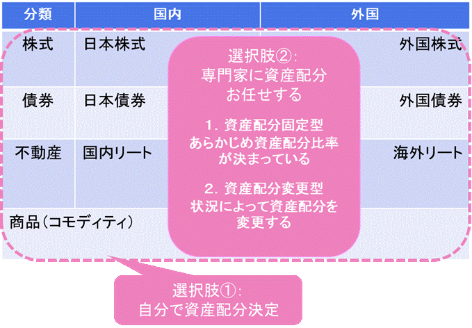 商品選択方法.gif