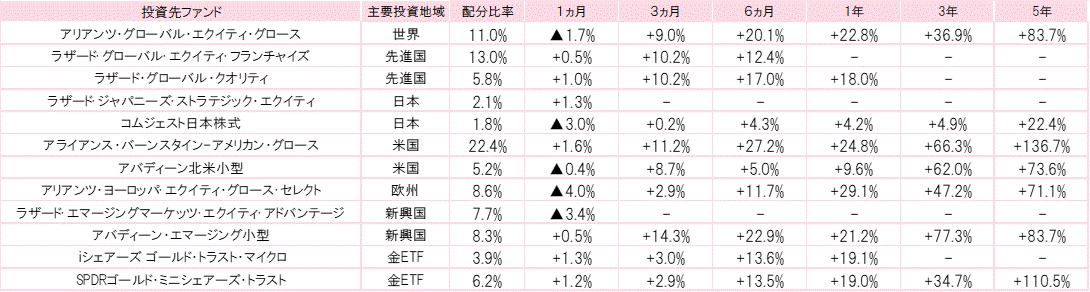 202308投資先ファンドパフォーマンス.gif