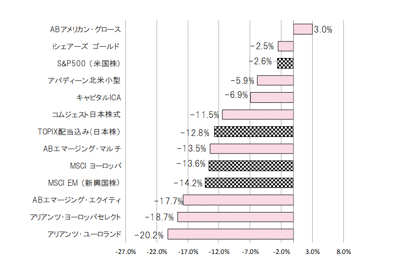 201901年間騰落率.gif