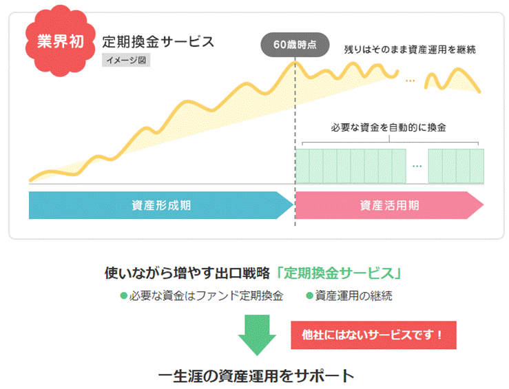 定期換金サービス図.gif