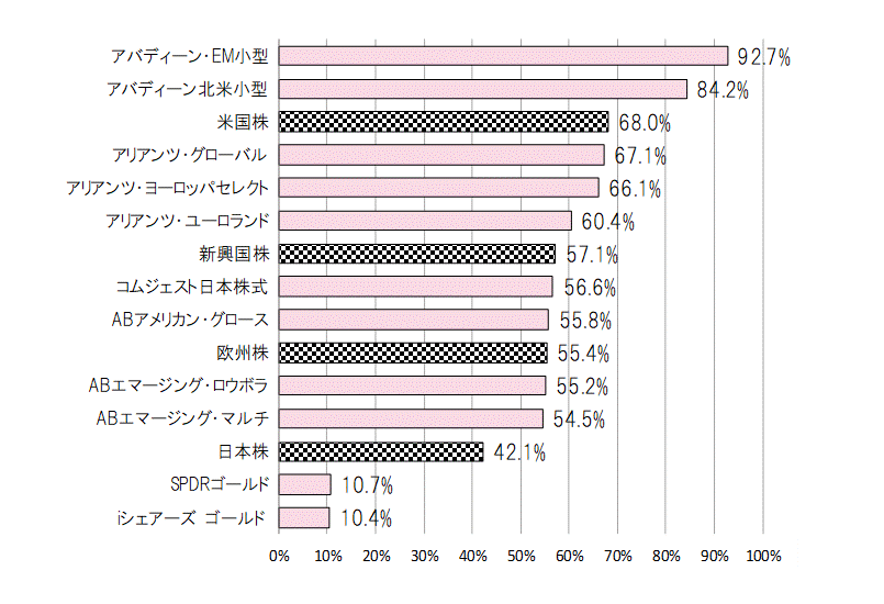 202103年間騰落率.gif