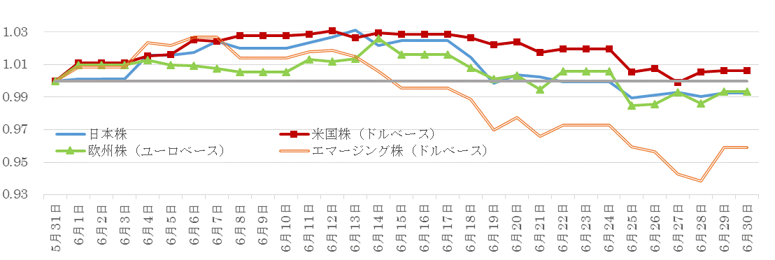 201806株価指数の推移.gif