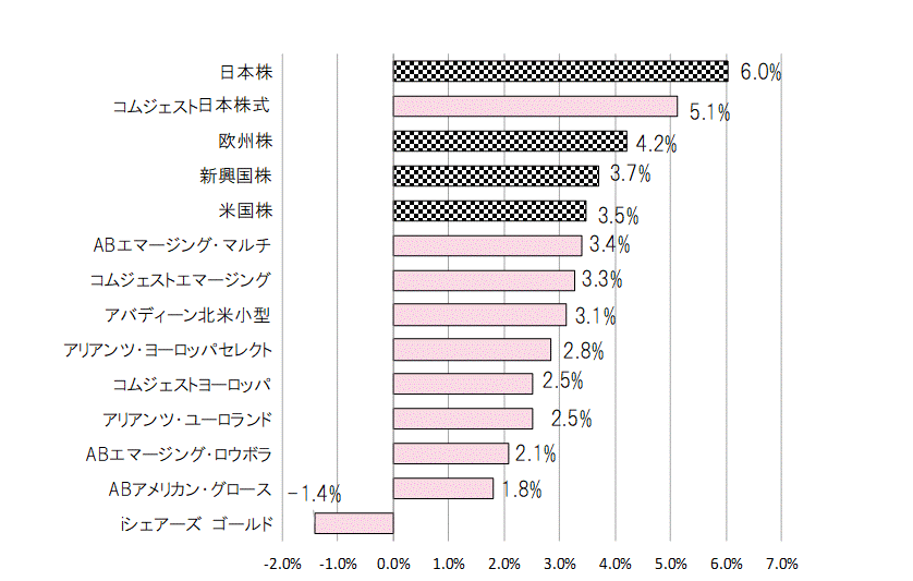 201909月間騰落率.gif