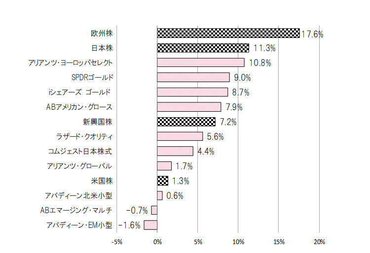 202304年間騰落率.gif