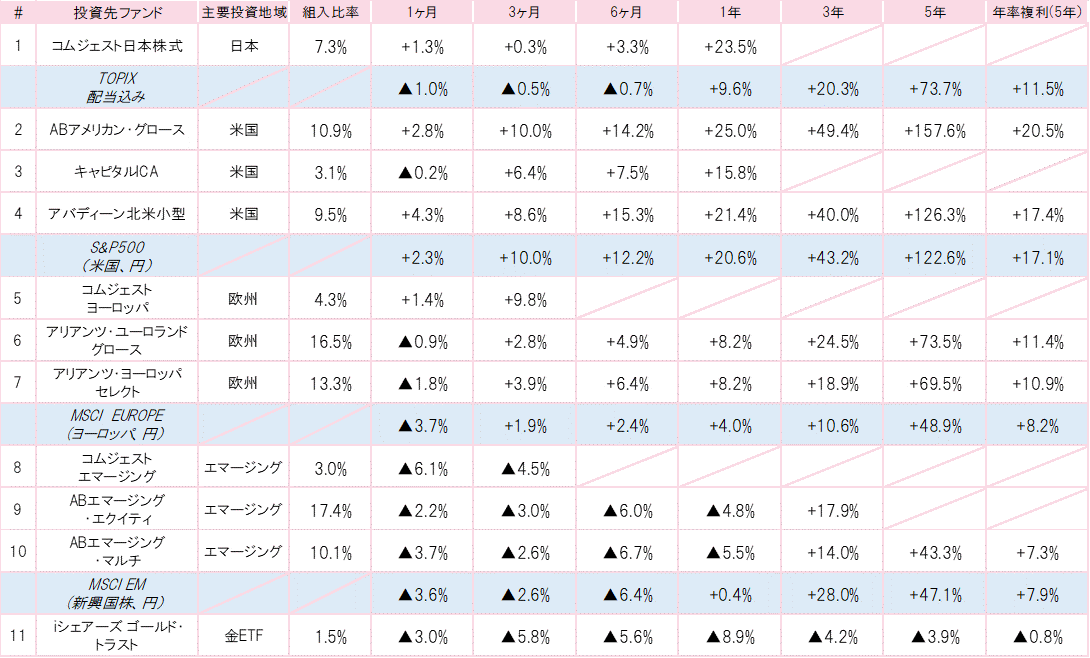 201808投資先ファンドパフォーマンス.gif