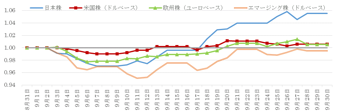 201809株価指数の推移.gif