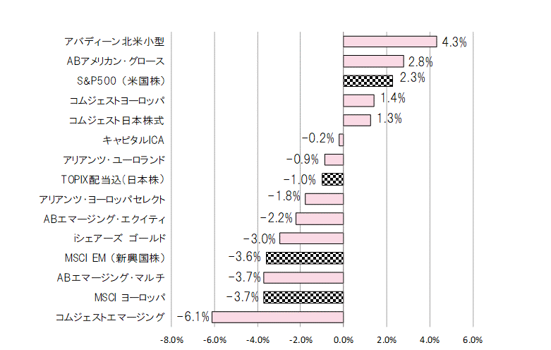 201808月間騰落率.gif