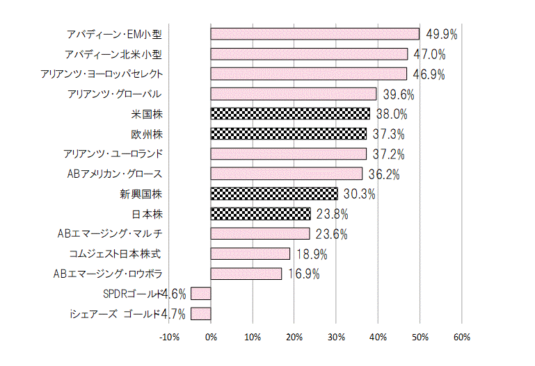 202108年間騰落率.gif