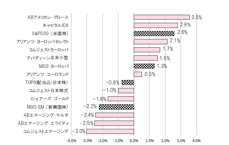 201806月間騰落率.gif