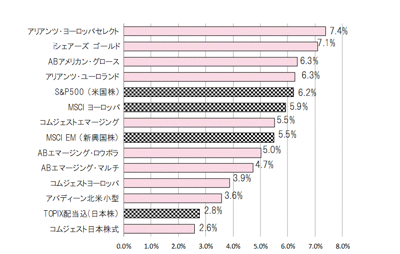 201906月間騰落率.gif