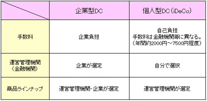 DC企業と個人の違い.gif