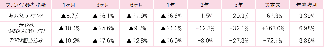 201812ありがとうファンドパフォーマンス.gif