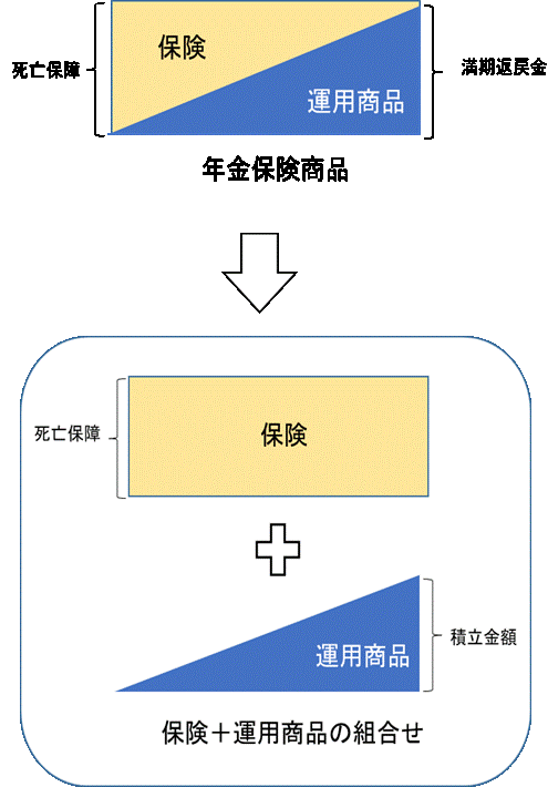 保険＋運用商品図解.gif