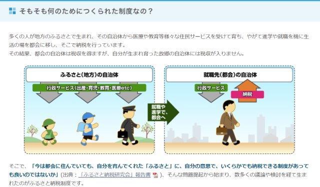 ふるさと納税に ありがとう ありがとうブログ 国際分散投資ならありがとう投信