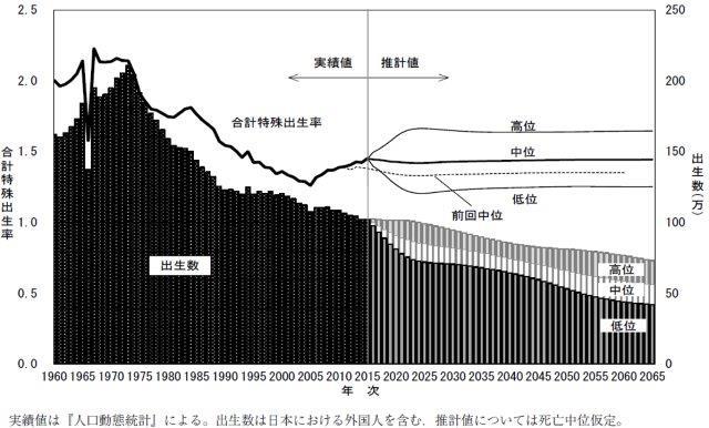 日本の将来について考えてみる ありがとうブログ 国際分散投資ならありがとう投信