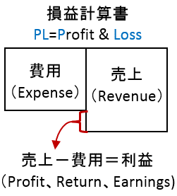 損益計算書.gif