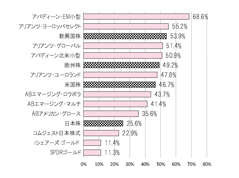 202105年間騰落率.gif