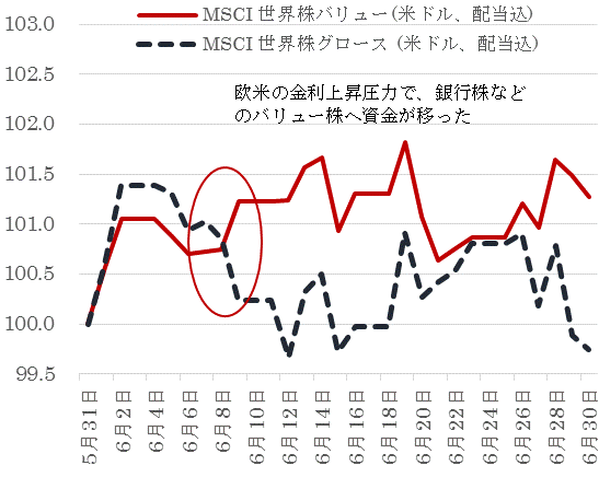 201706バリューグロース1か月.gif